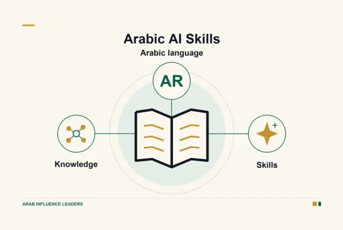 An open book linked to knowledge and skills symbols, with a Latin-letter AR marker for Arabic language.