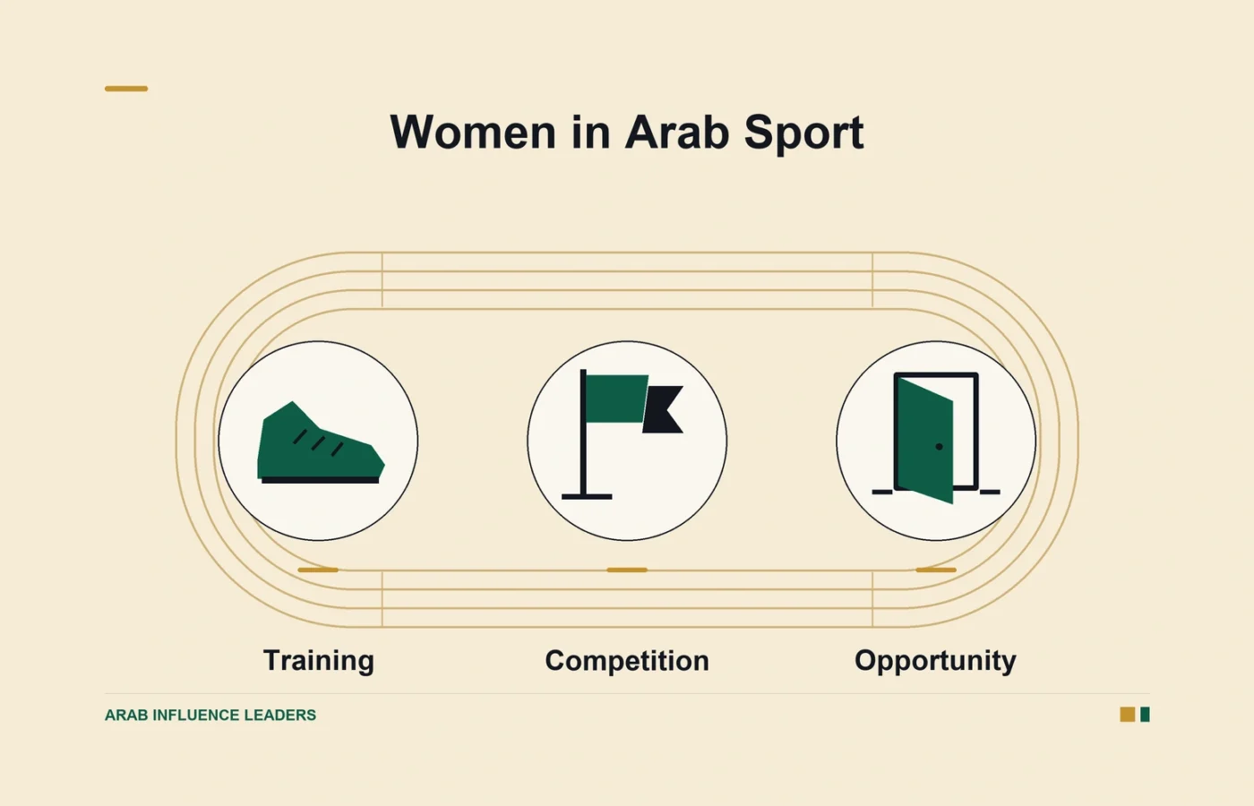 A running track, training shoe, competition flag, and open door illustrate opportunities for women in Arab sport.